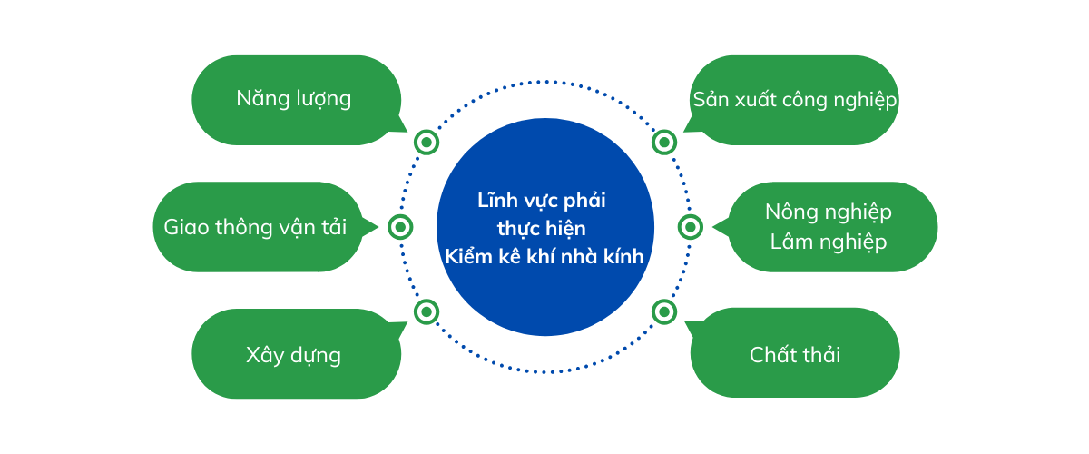 linh vuc 
