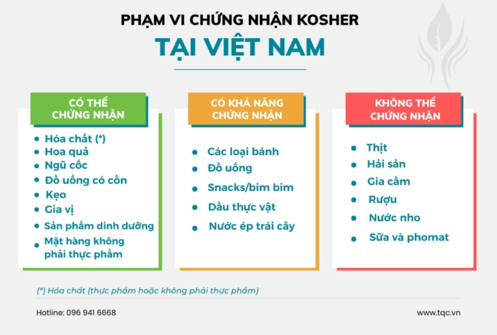 PHạm vi của Chứng nhận Kosher