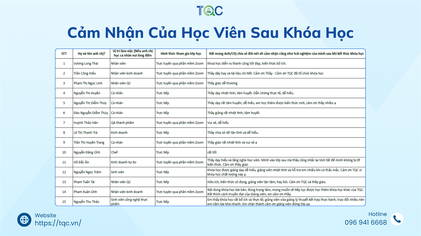 cam nhan khoa hoc