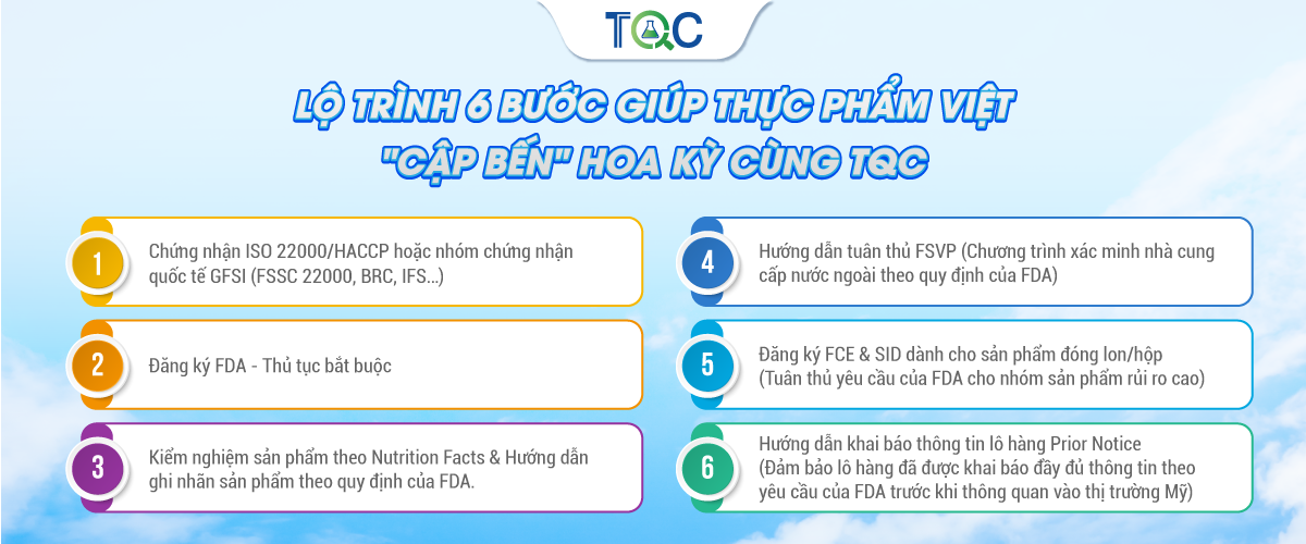 Đăng ký FDA cho thực phẩm