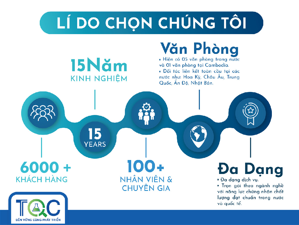 Lý do chọn trung tâm TQC CGLOBAL