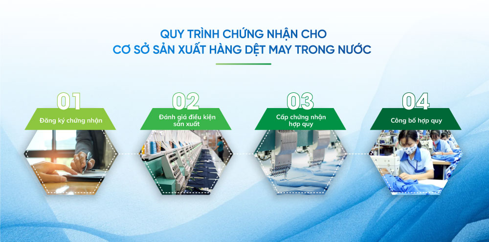 Quy trình chứng nhận cho cơ sở sản xuất hàng dệt may trong nước
