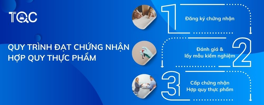 quy trinh dat chung nhan hop quy thuc pham