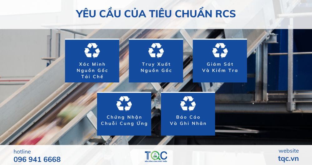 Yêu cầu tiêu chuẩn chứng nhận RCS